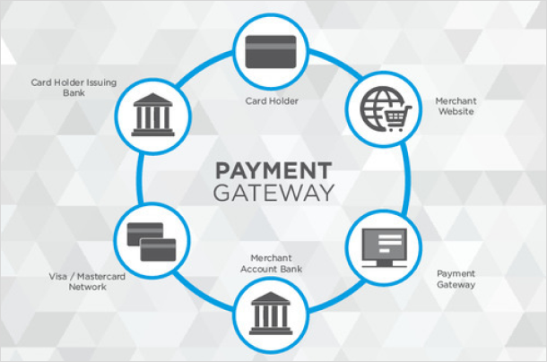 What Is A Payment Gateway? How It Works And Example